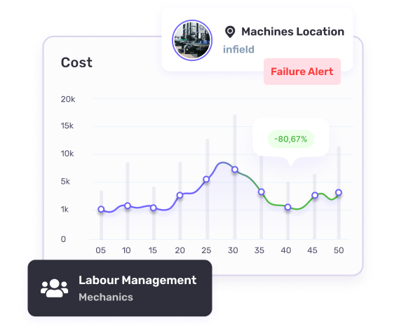 preventive log features